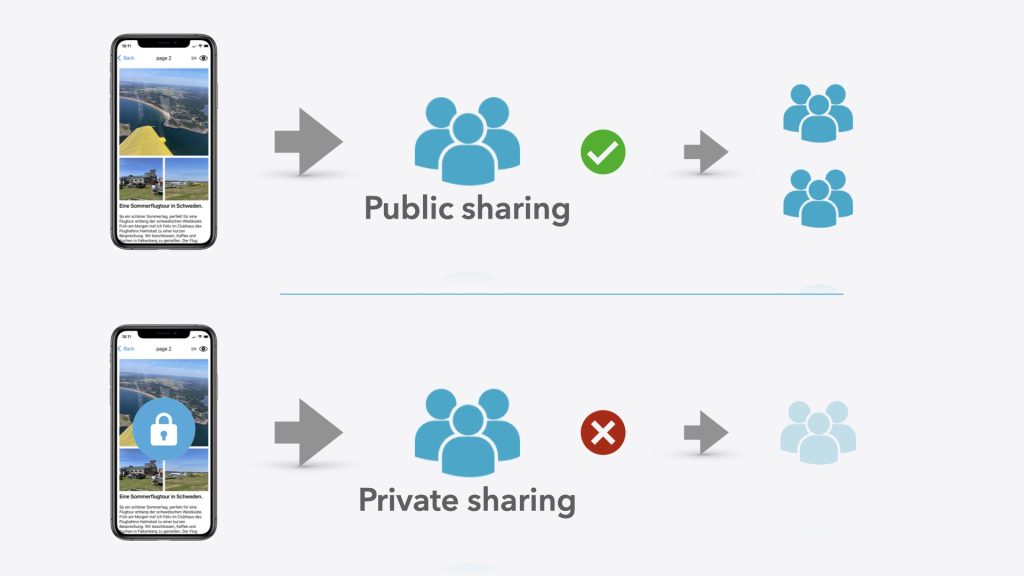 No_resharing